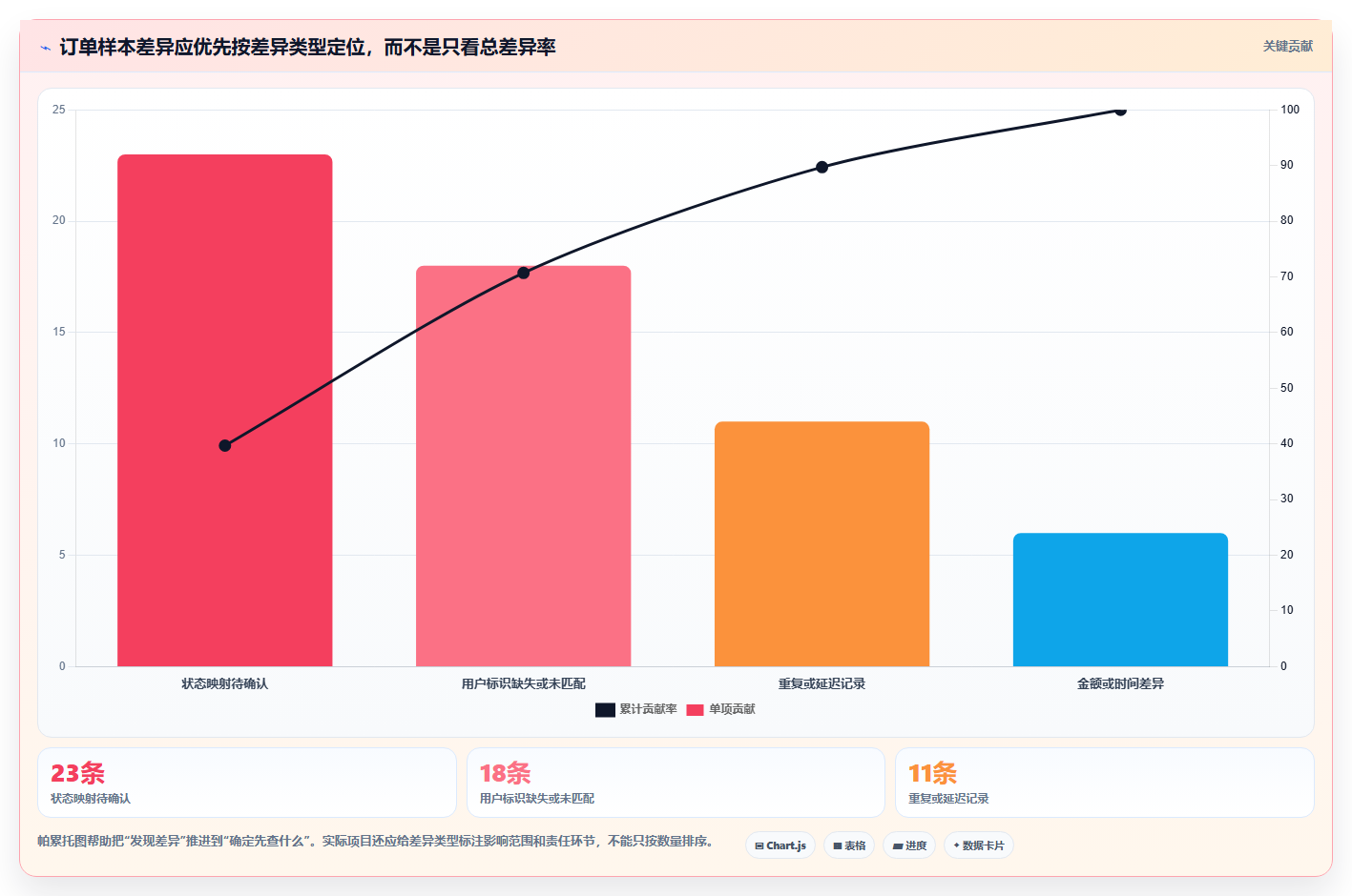 电商crm系统怎么选？数据打通相关的指标体系判断标准