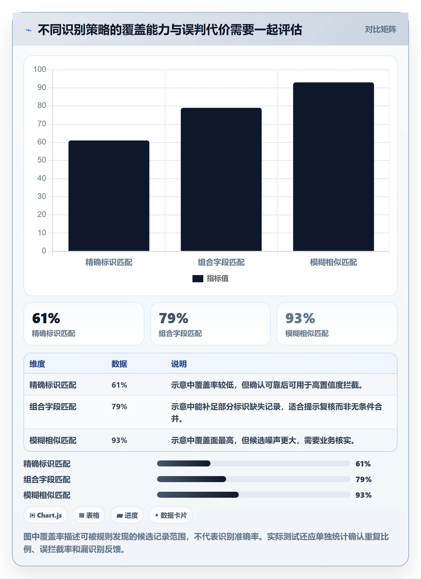 erp数据录入选择标准：数据去重维度如何评估团队协同