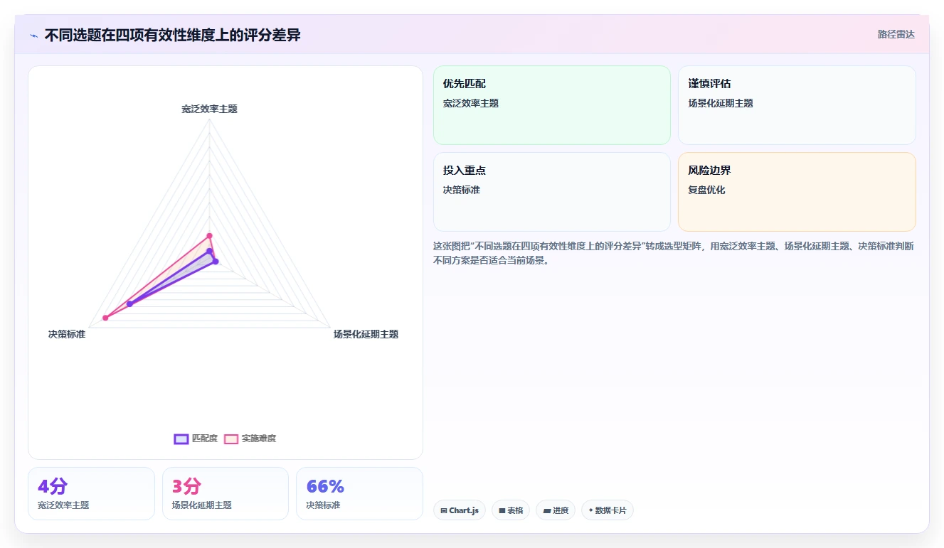 小红书数据分析：创业团队一页讲清：关键词热度与找到有效选题的关系