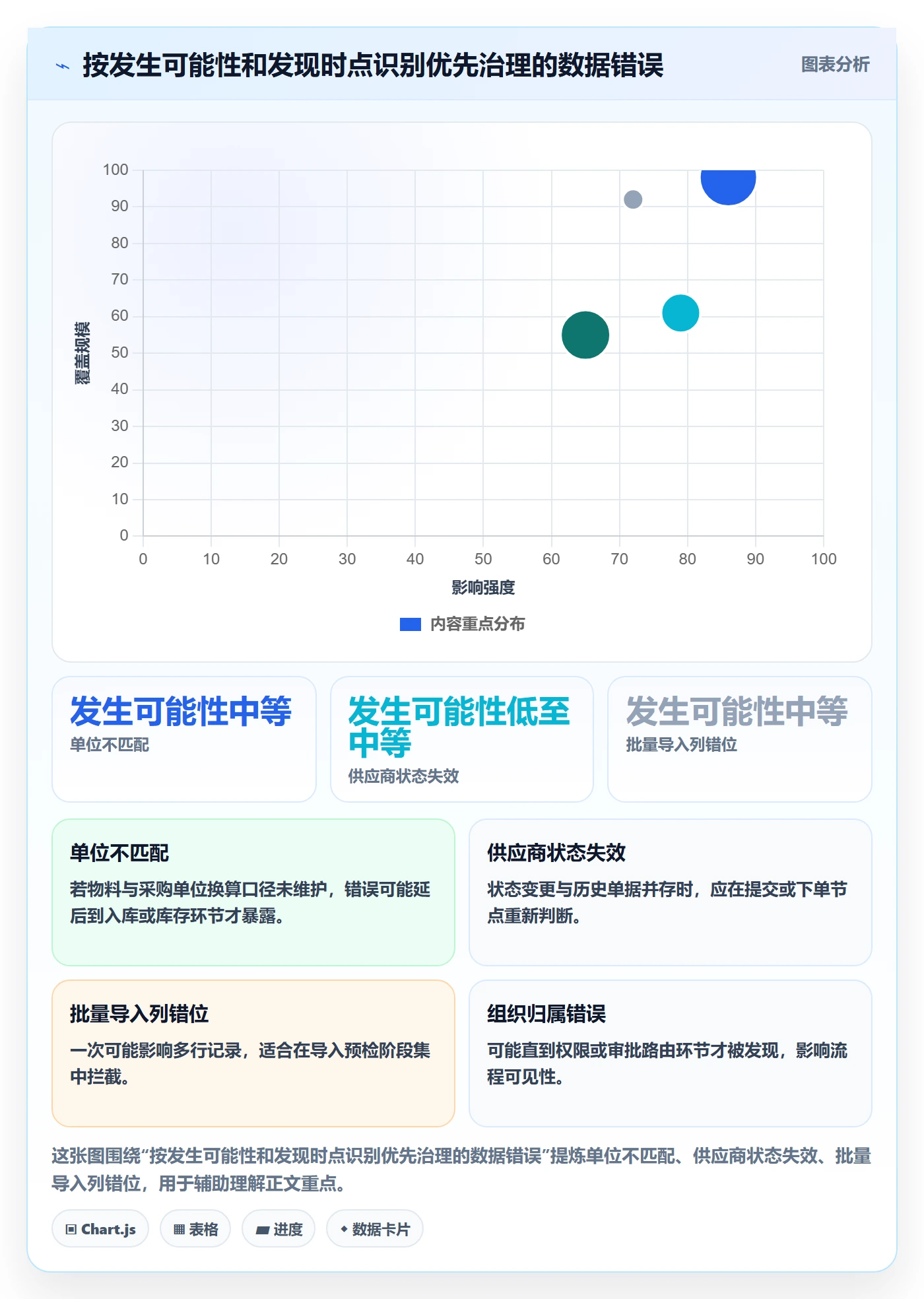 erp数据录入数据方法：用字段校验支撑核心功能判断