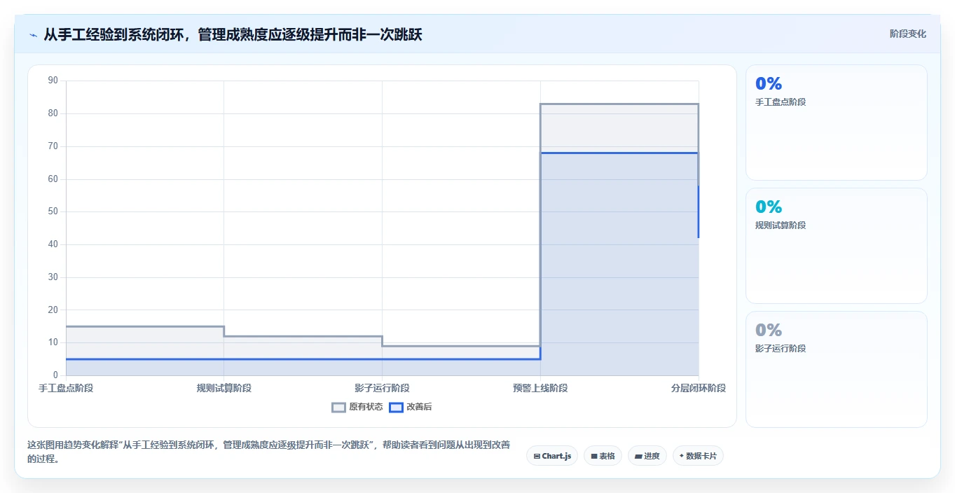 仓库安全库存管理建设路线：从库存上限到系统搭建分几步
