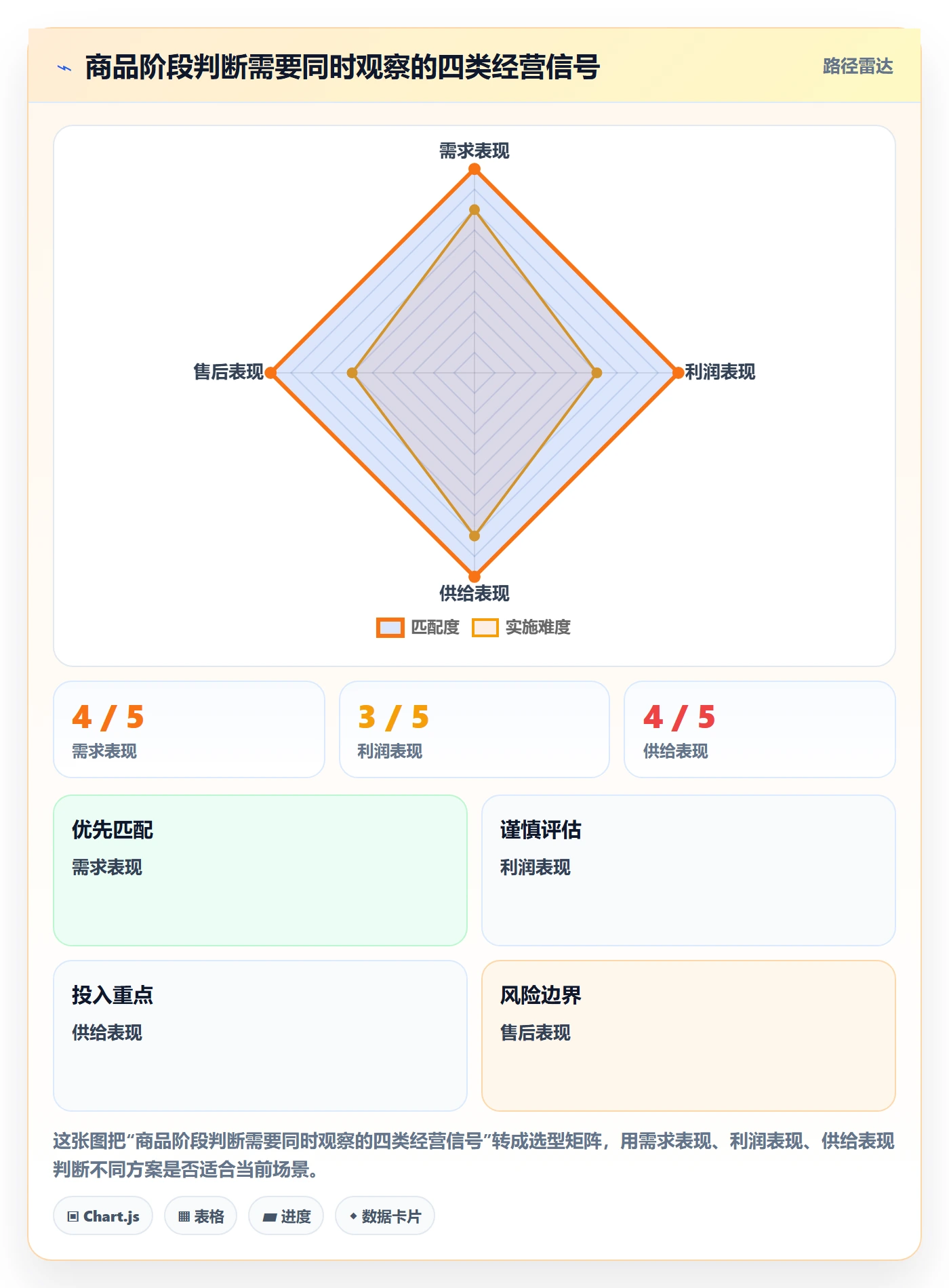 店铺运营管理使用技巧：商品节奏对应的成本控制方法