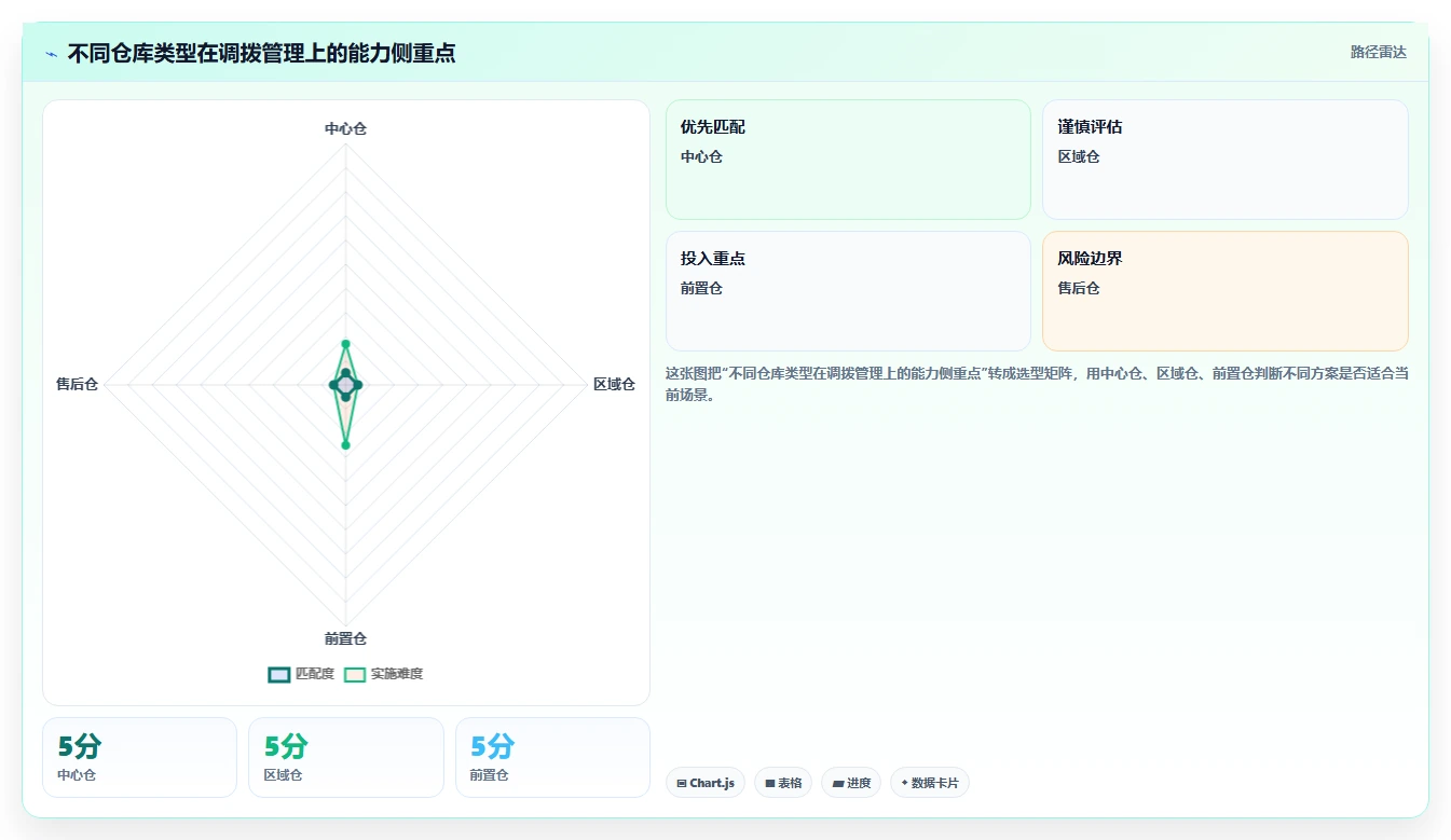 库存出入库：仓库新手增长视角：用调拨管理放大提升库存准确率