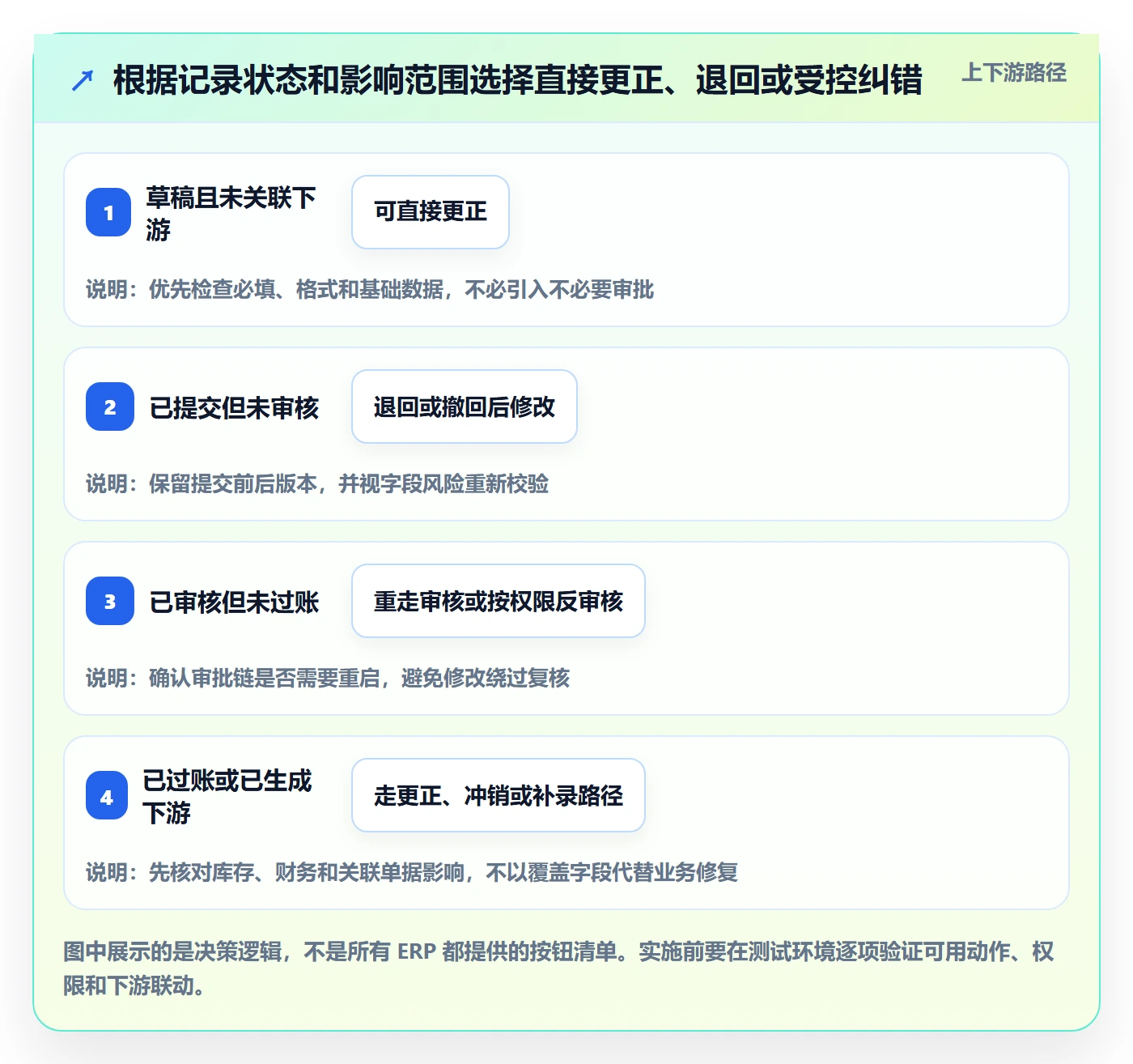 erp数据录入配置指南：错误修正需要哪些核心功能设置