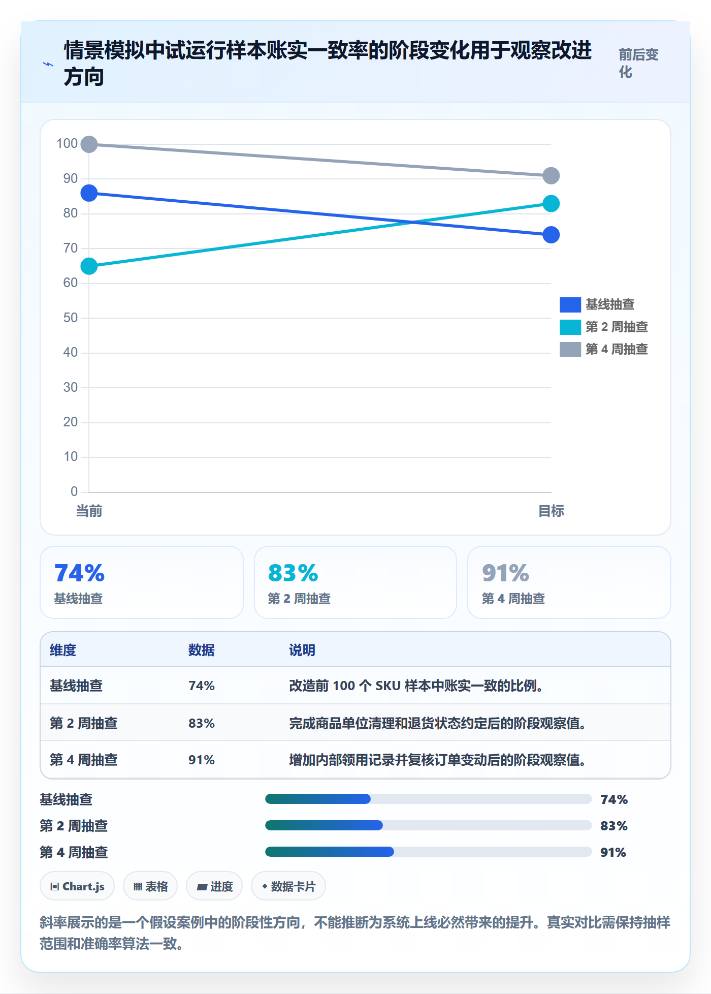 库存管理系统升级方案：用中小商家改善库存台账