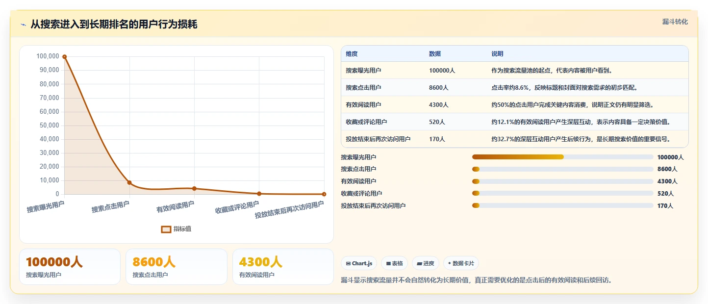 小红书数据分析：投放团队实施建议：围绕搜索排名稳步提升识别真实互动