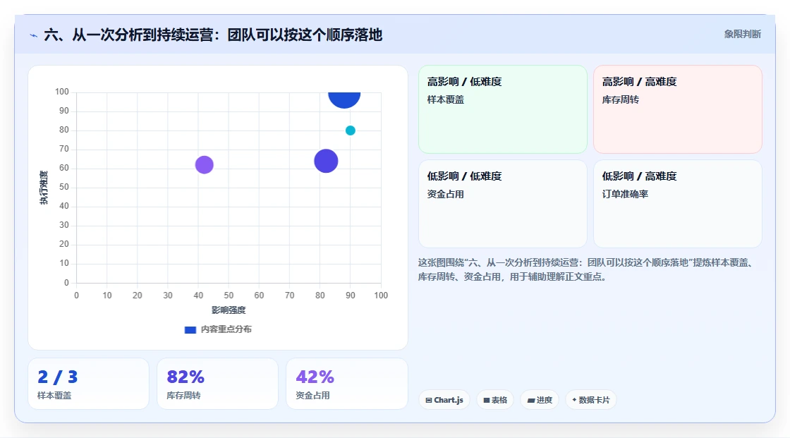 六、从一次分析到持续运营：团队可以按这个顺序落地