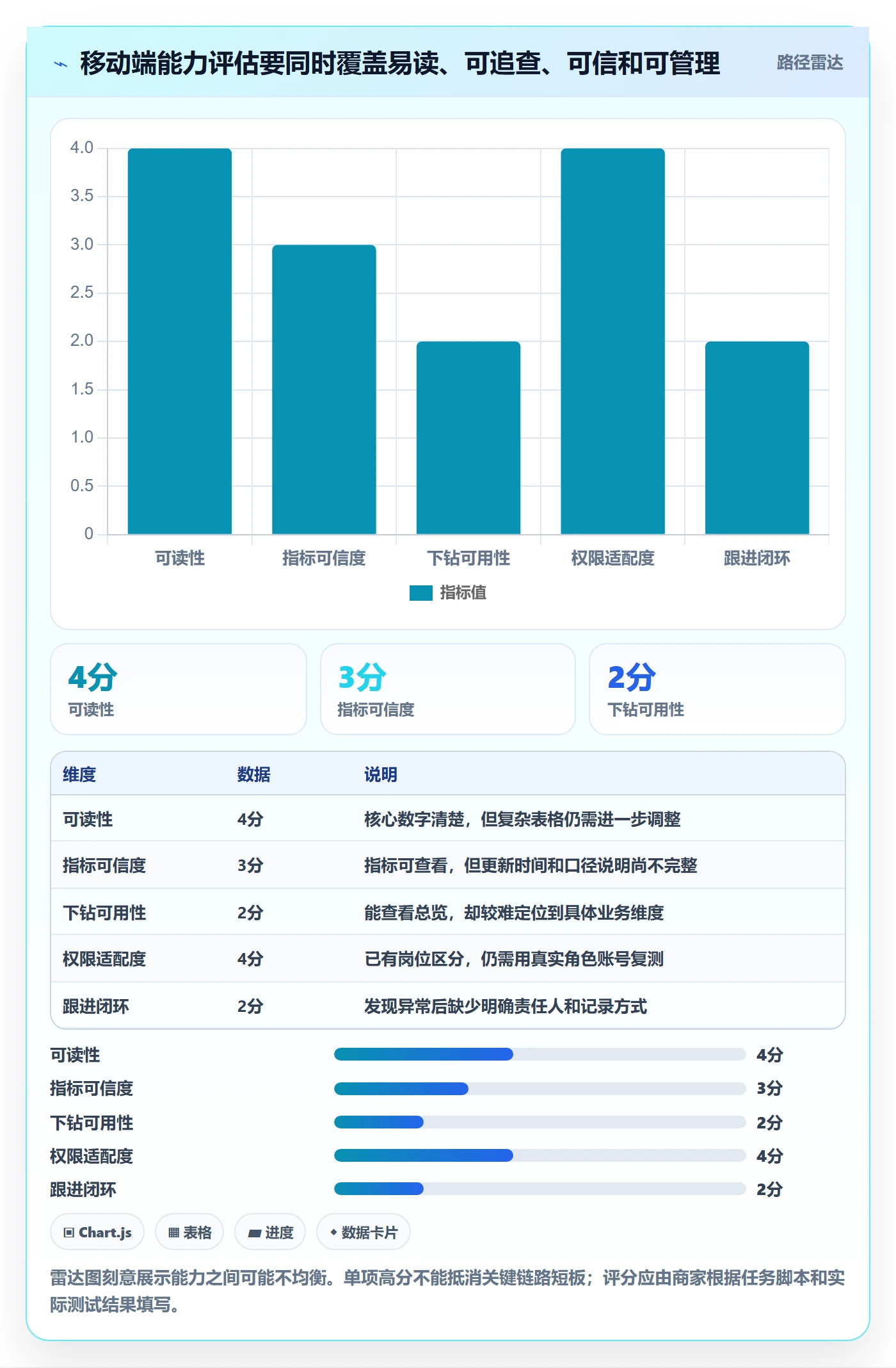 bi 平台执行标准：移动查看环节如何体现中小商家