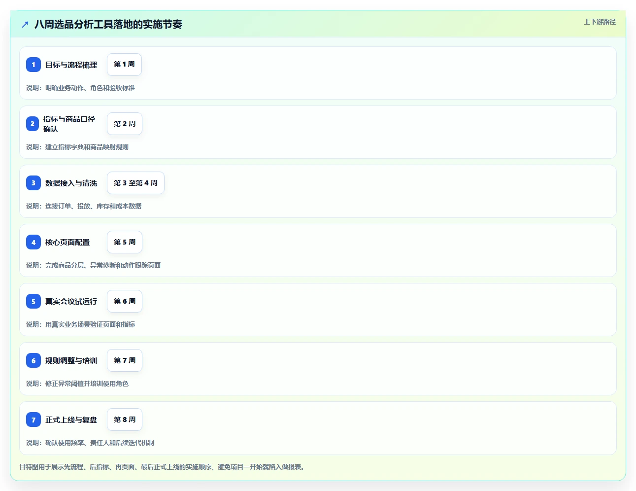 运营工具怎么落地？从选品分析讲清落地案例