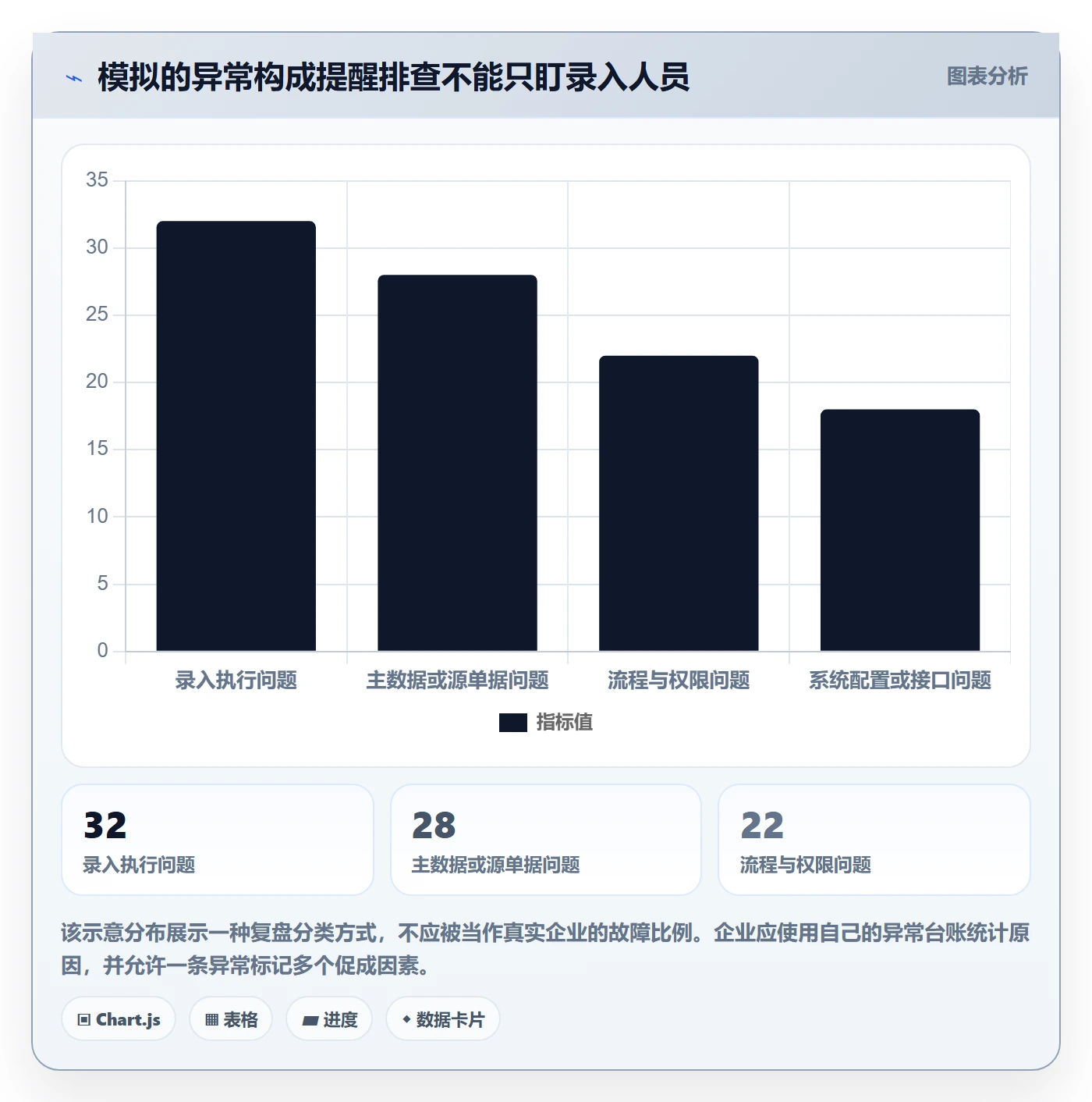 erp数据录入使用技巧：质量检查对应的风险排查方法