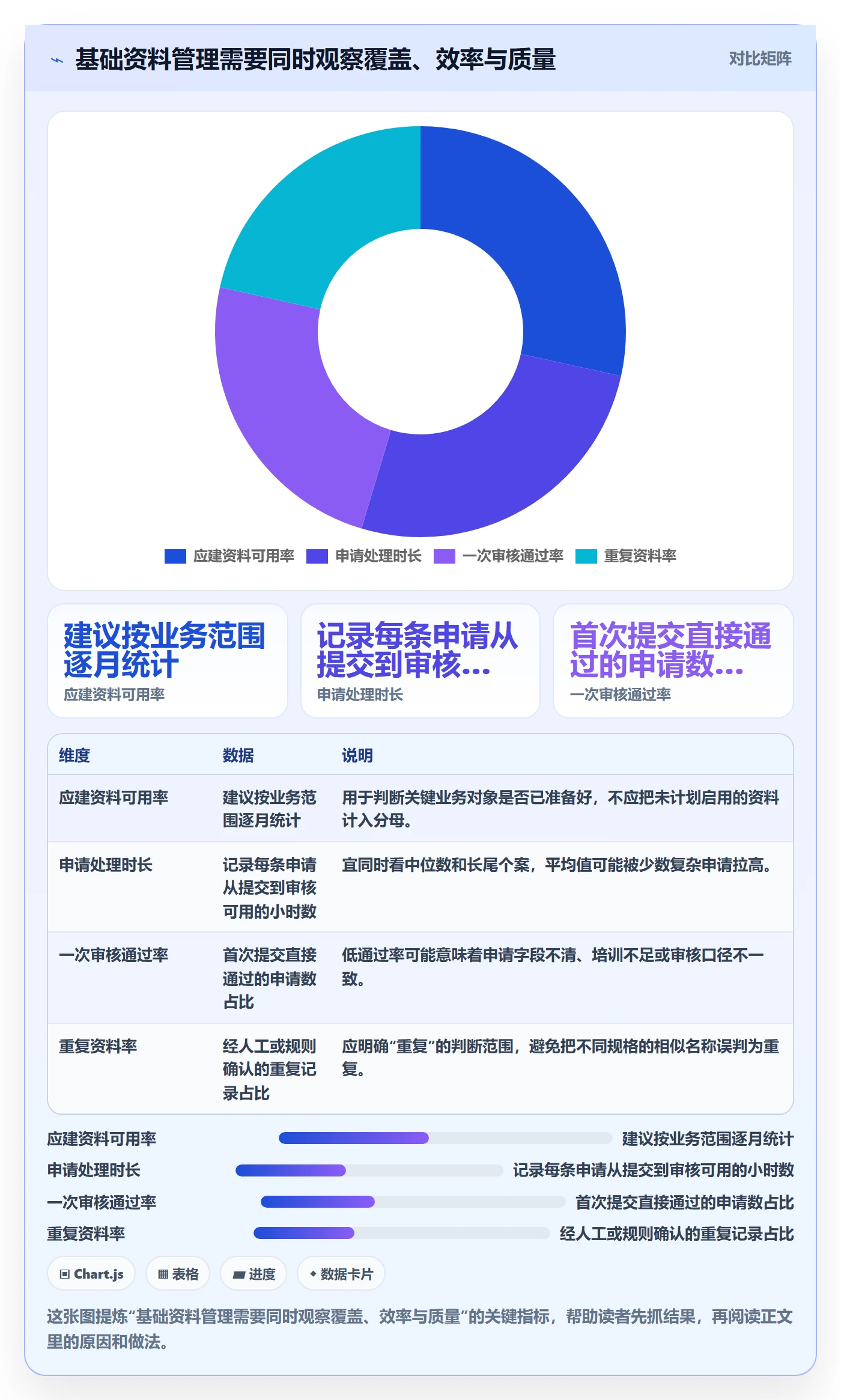erp数据录入增长策略全解析：重点看懂基础资料