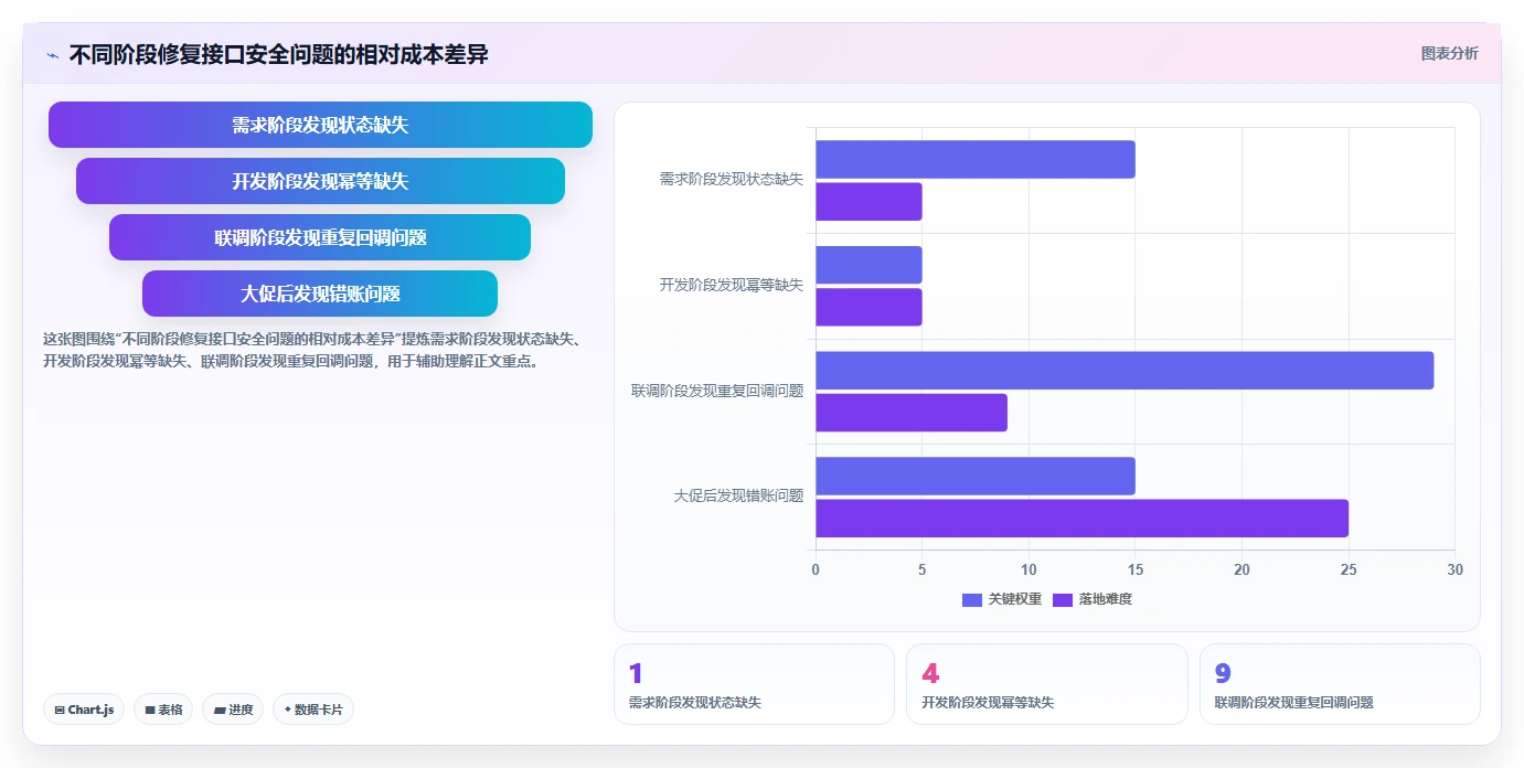 电商系统开发：品牌商家避坑指南：做数据安全时别忽略接口不稳定