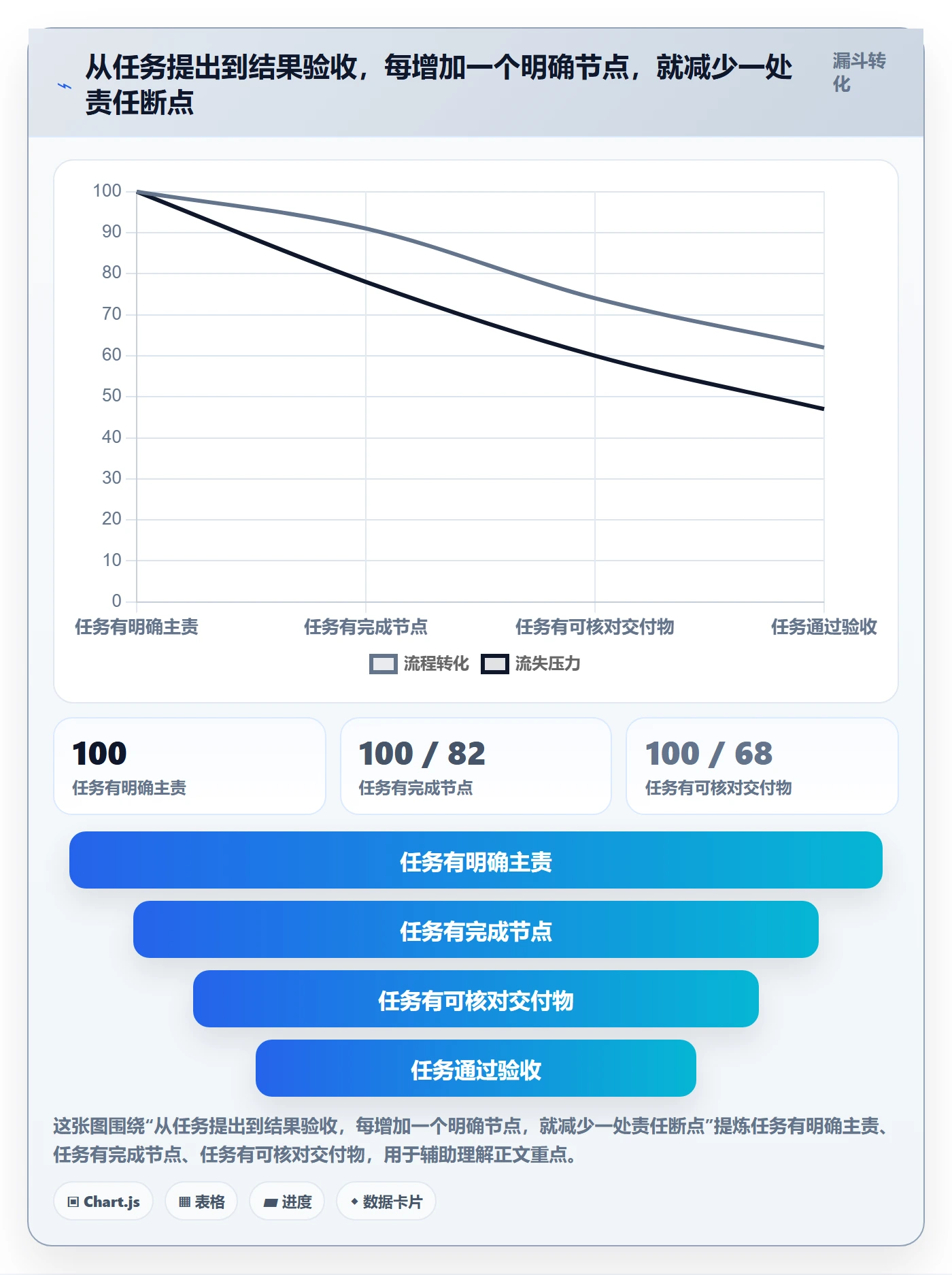 店铺运营管理问题诊断：岗位分工如何用实操教程改进