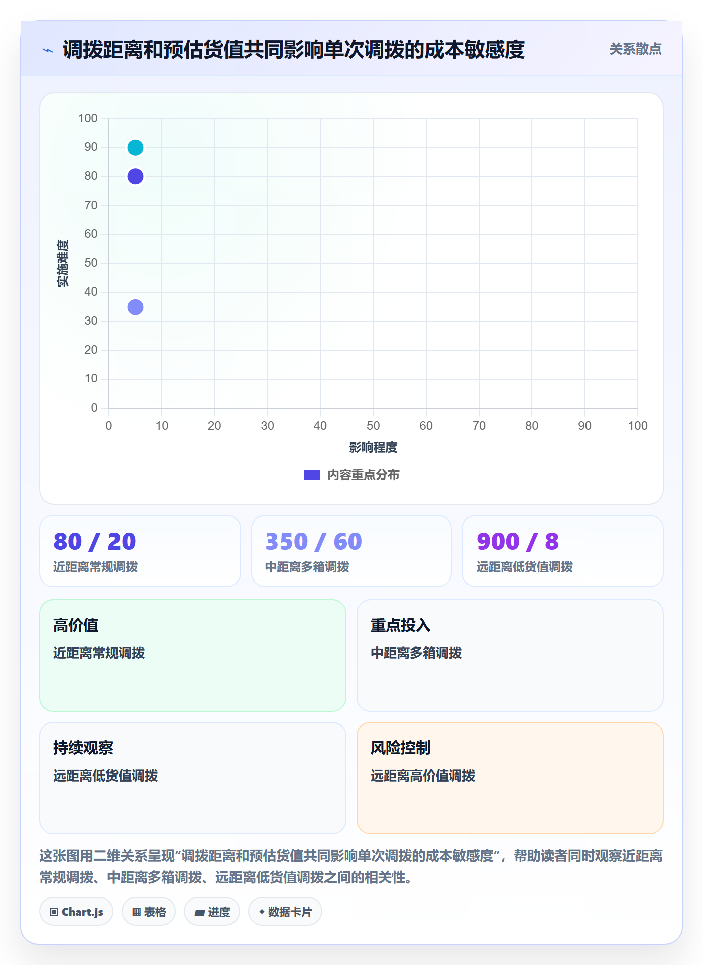 库存管理系统运营框架：把多仓调拨纳入实操教程