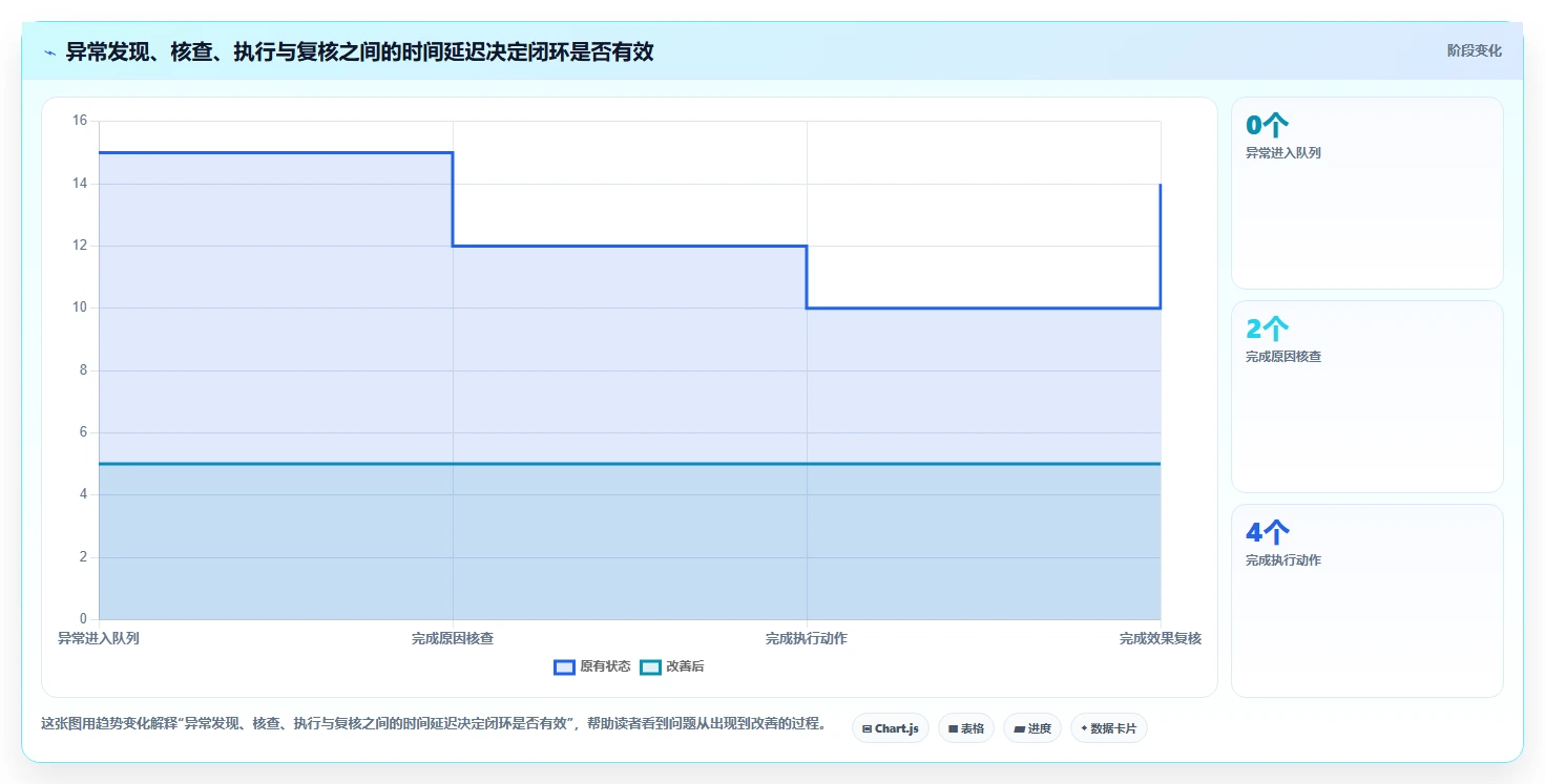 如何运营好一个店铺实践指南:商品结构的日常管理怎样更有效