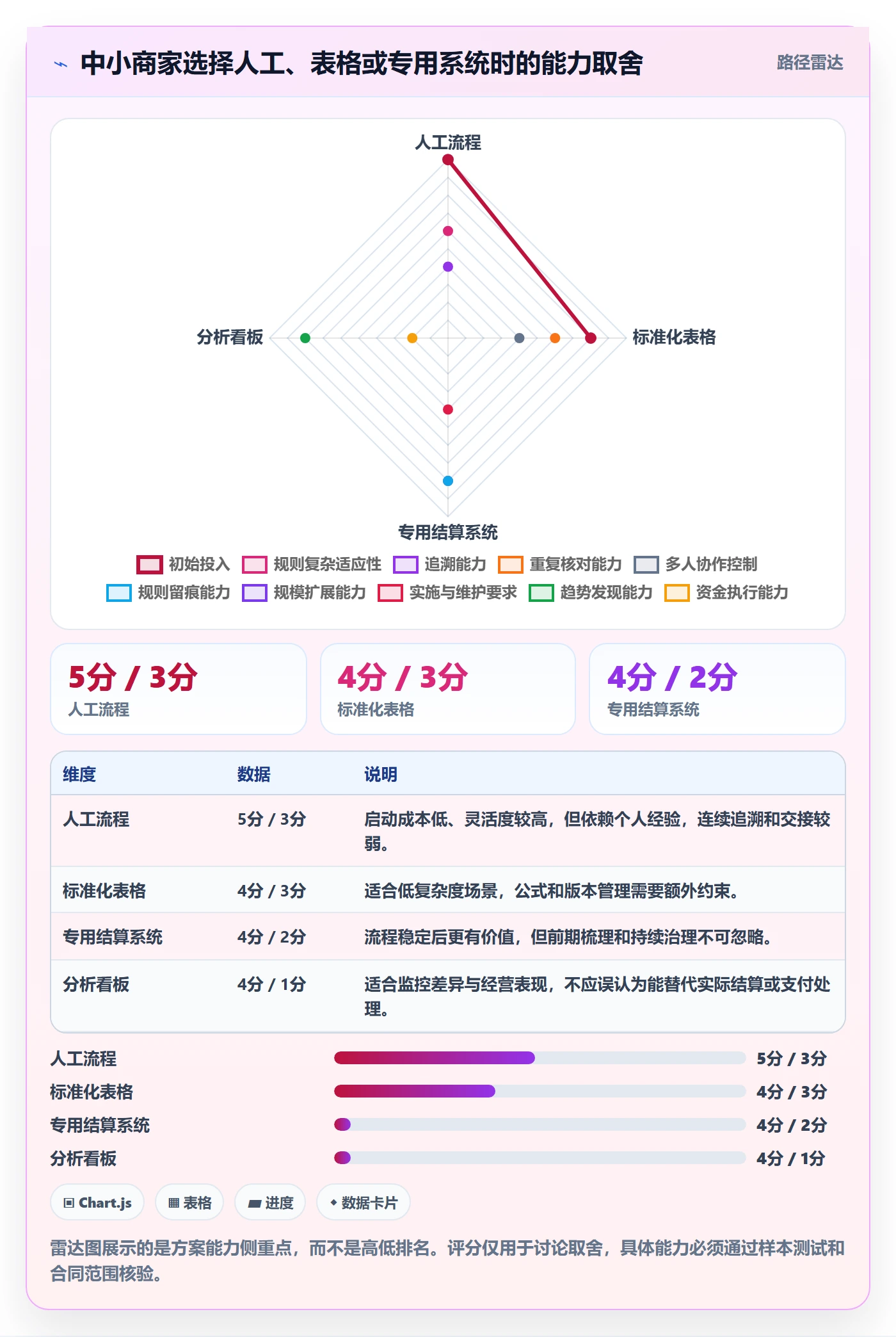分账系统怎么优化?先从多方结算的中小商家入手