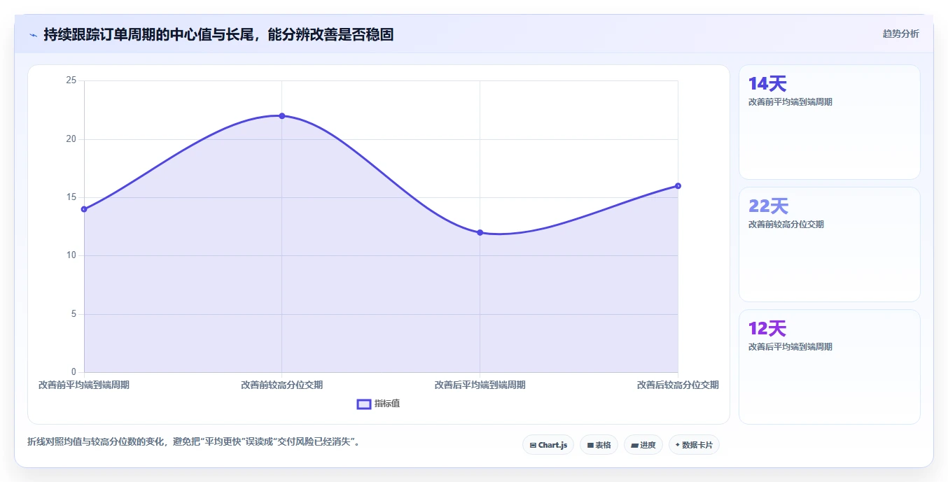仓库安全库存管理怎么优化？先从采购周期的日常管理入手