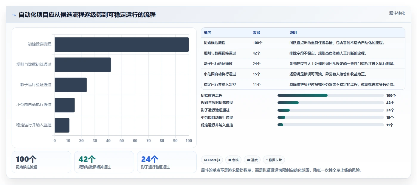 运营工具实践指南：自动化提效的增长策略怎样更有效