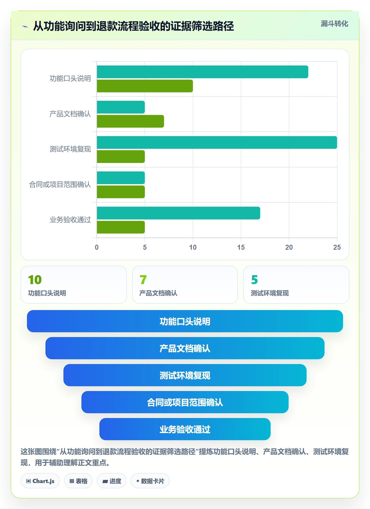分账系统选择标准：退款处理维度如何评估流程设计