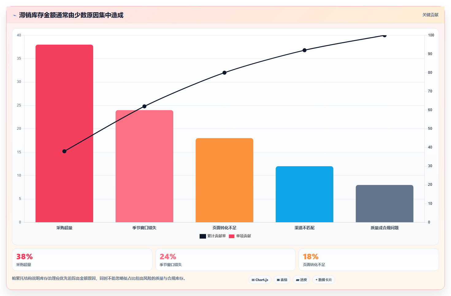电商库存使用技巧：滞销处理对应的标准化管理方法