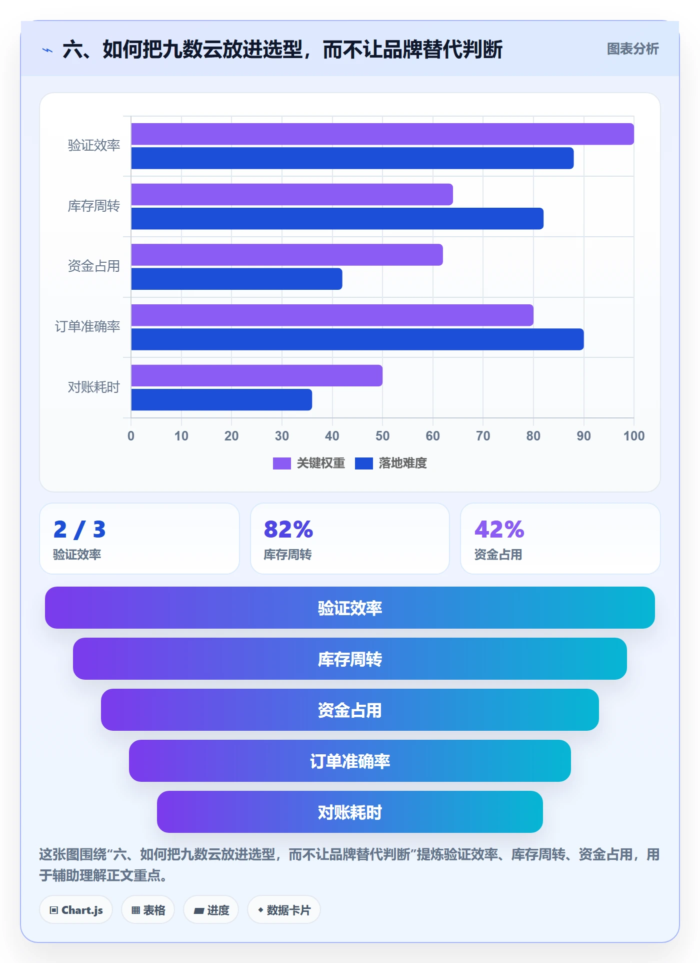 六、如何把九数云放进选型，而不让品牌替代判断