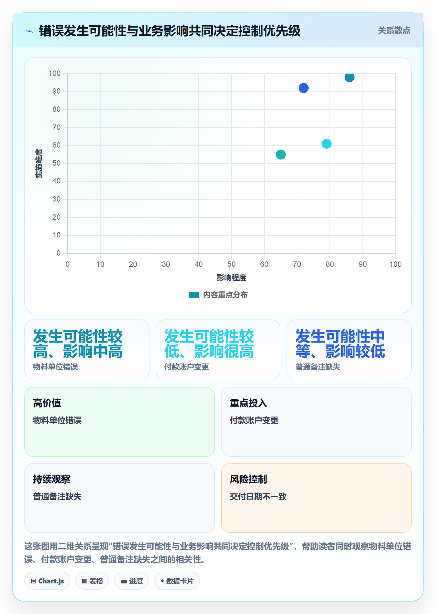 erp数据录入怎么优化？先从权限分工的数据复盘入手