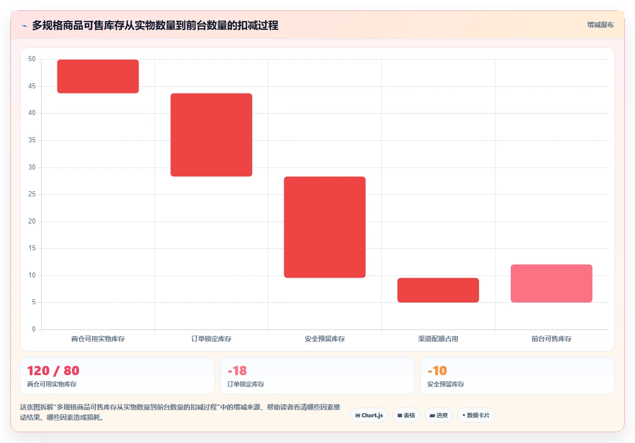 电商管理方案设计：商品管理场景的新手避坑怎么做