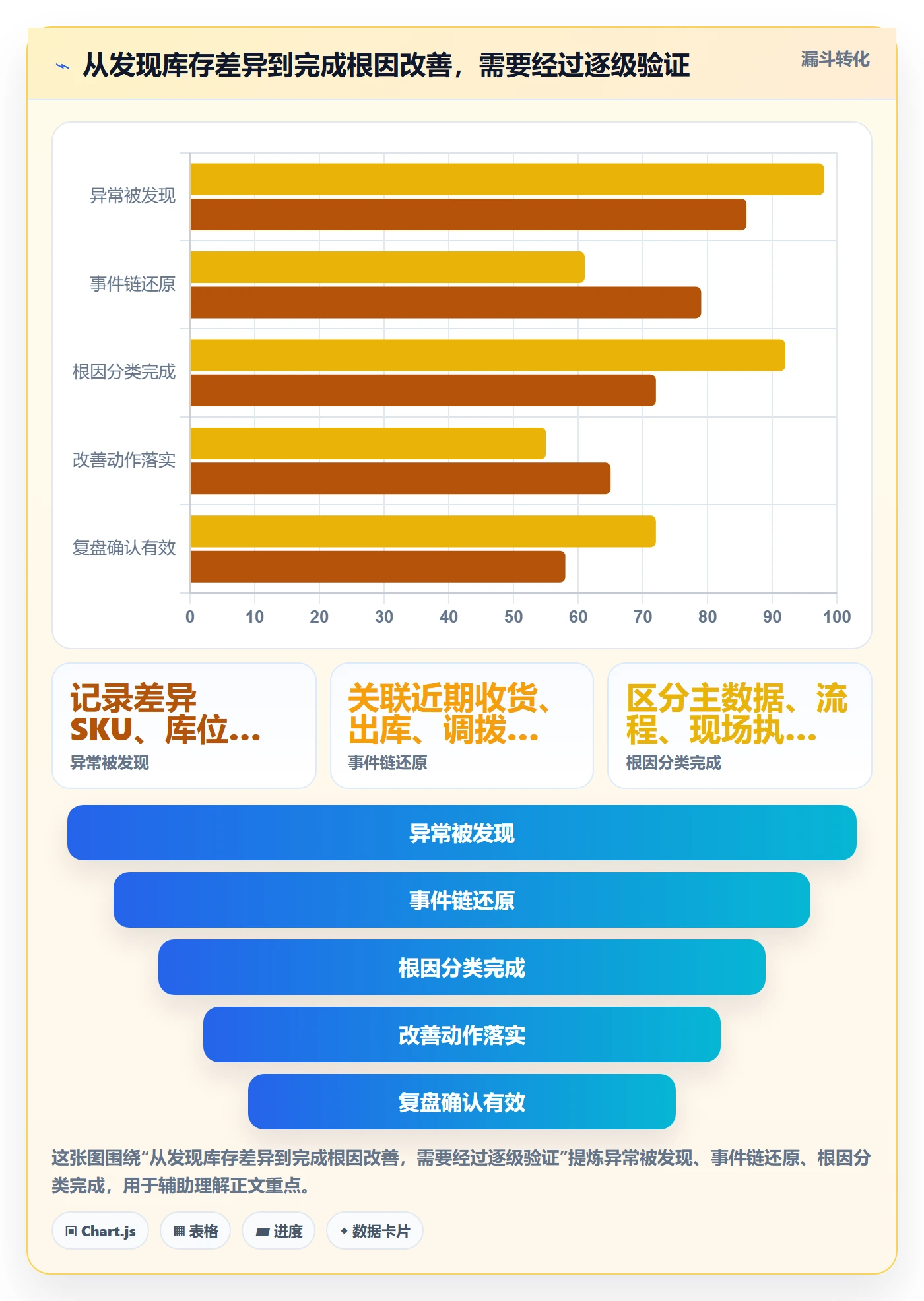 库存管理系统优化清单：出入库流程与工具对比的关键动作