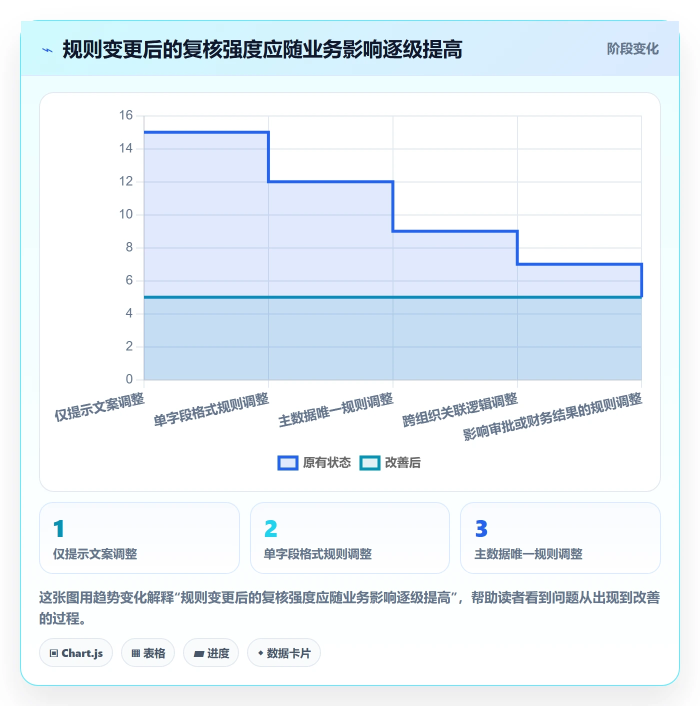 erp数据录入配置指南：质量检查需要哪些实操教程设置