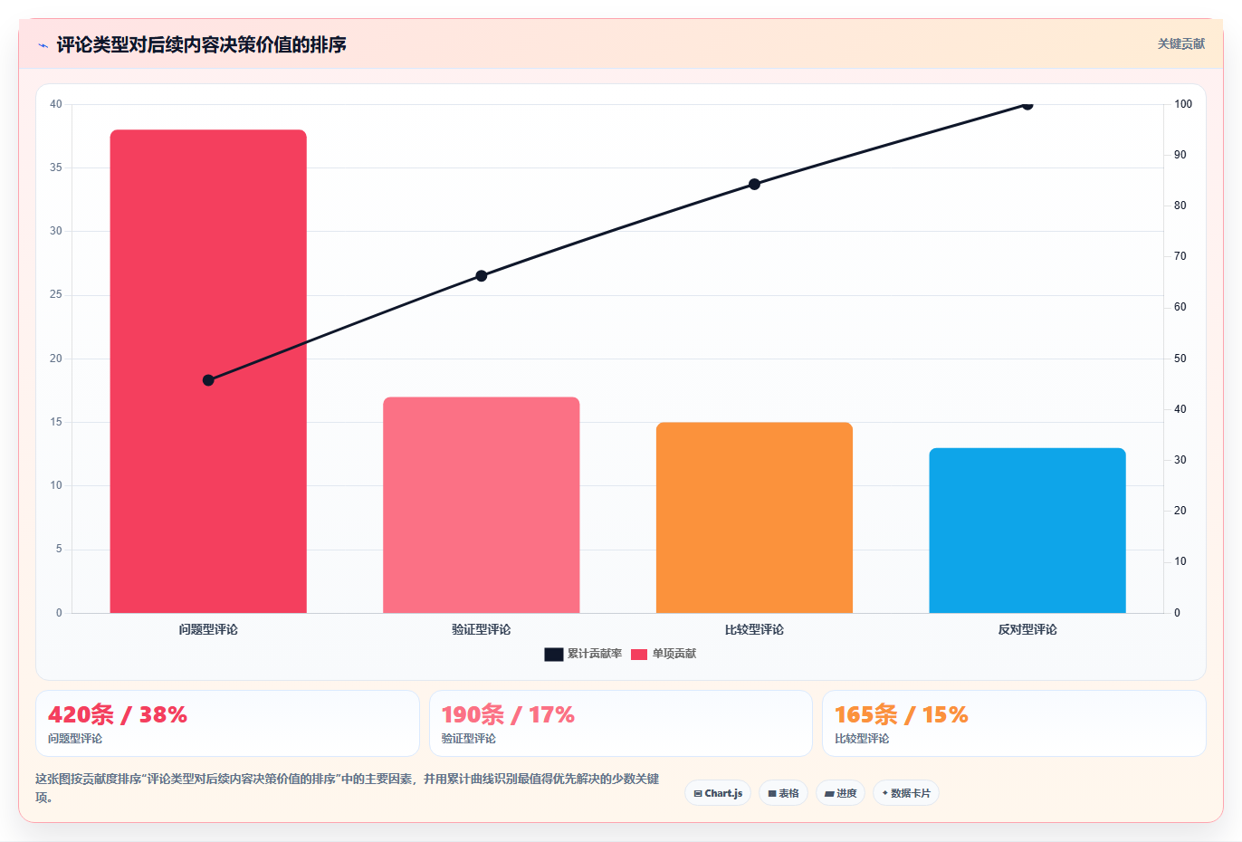 小红书数据分析：数据分析师决策指南：面对粉丝画像模糊如何兼顾建立复盘体系