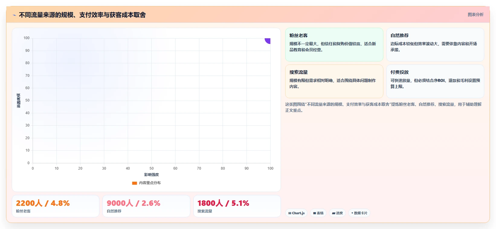 直播数据复盘：品牌商家怎么用：从流量来源到稳定成交转化