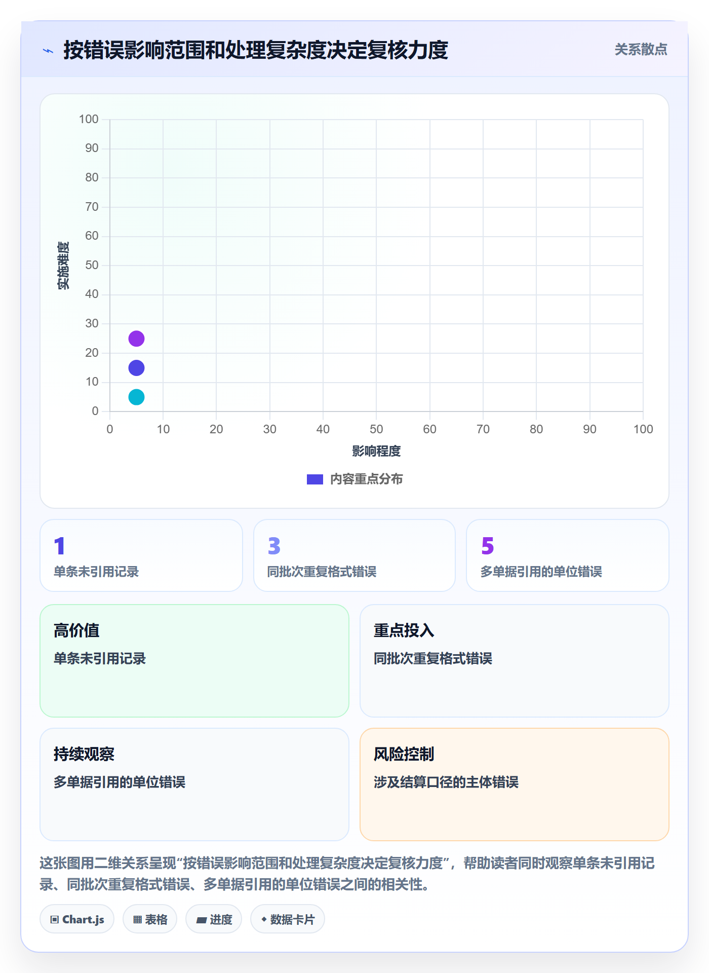 erp数据录入管理模板：围绕错误修正开展常见误区
