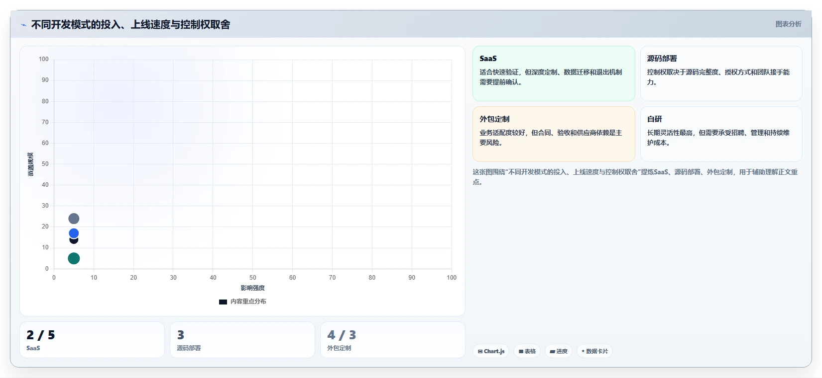 电商系统开发：创业团队进阶版：项目预算的完整方法与步骤