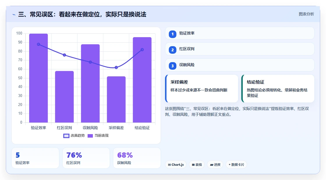 三、常见误区：看起来在做定位，实际只是换说法