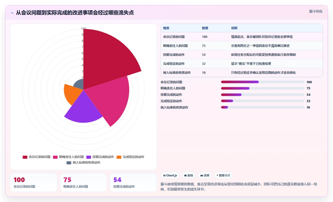 如何运营好一个店铺规划方法：数据复盘与标准化管理如何衔接