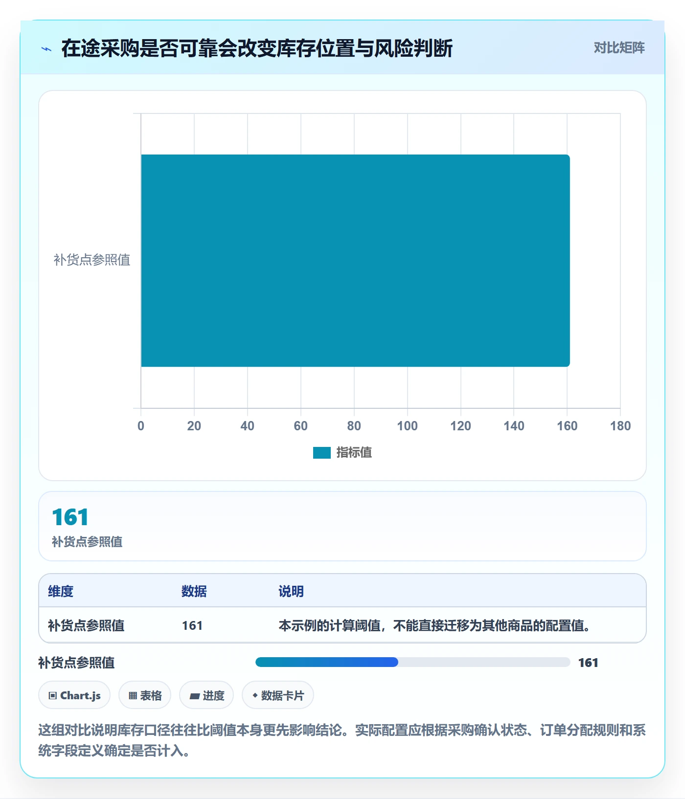 库存管理系统配置指南：补货预警需要哪些核心功能设置