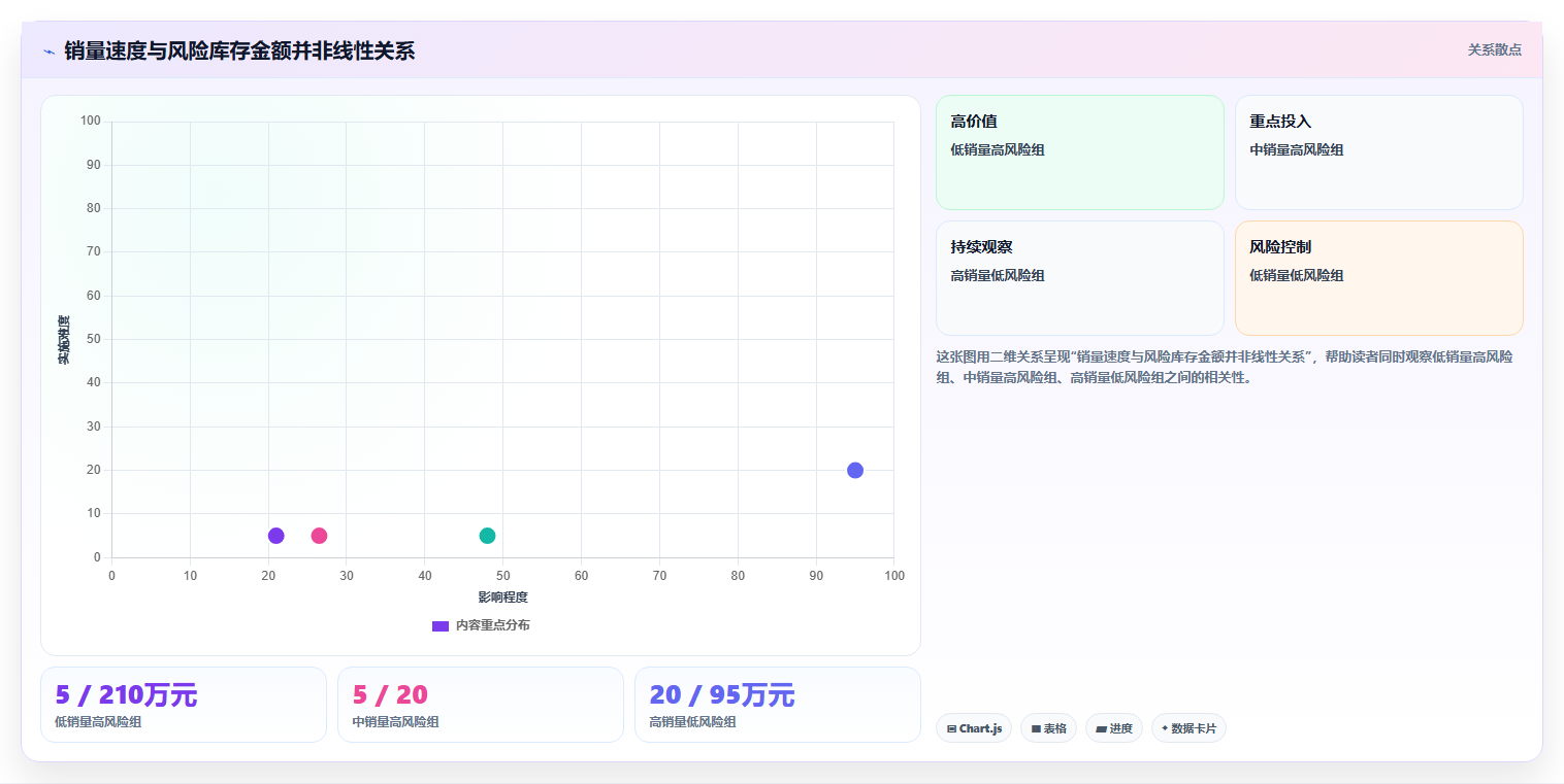 电商库存选择标准：滞销处理维度如何评估流程设计