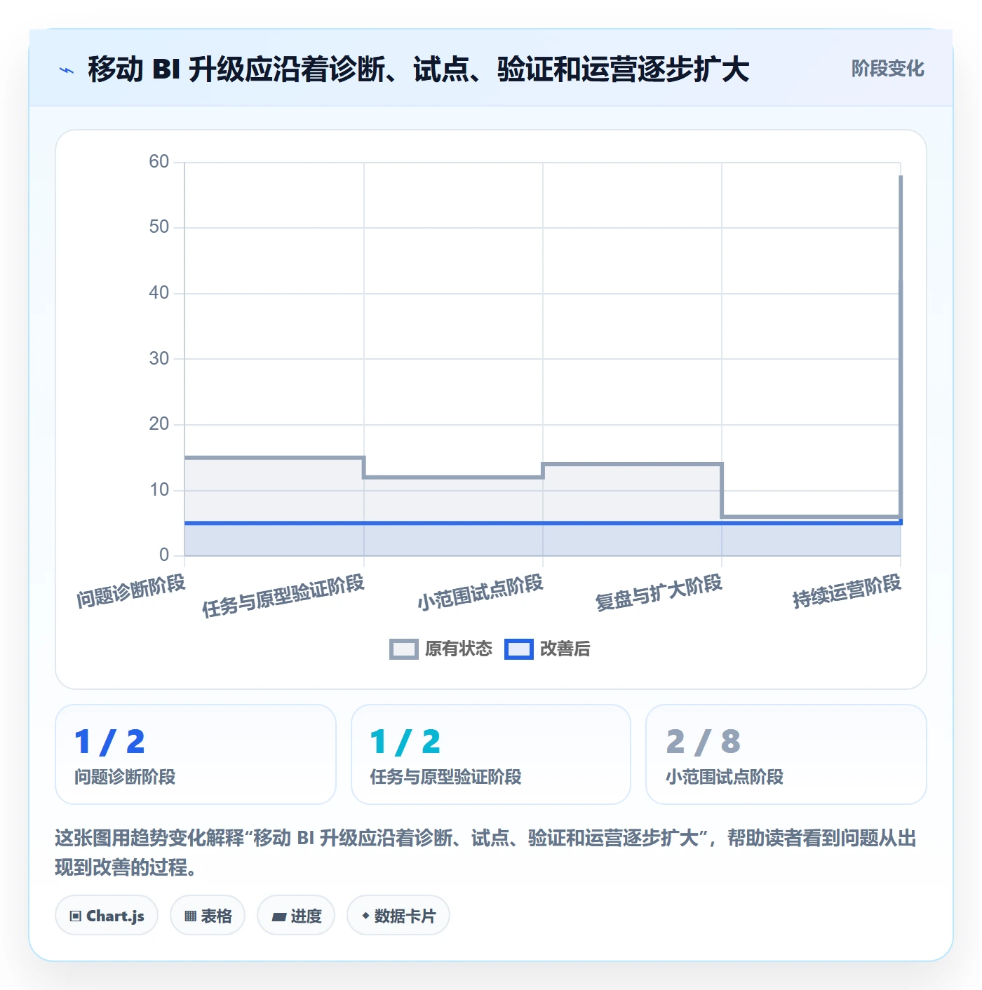 bi 平台升级方案：用精细化运营改善移动查看