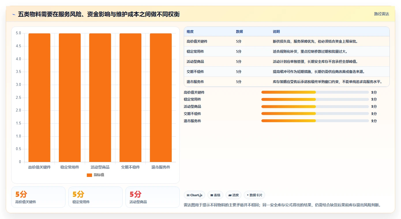 仓库安全库存管理怎么优化？先从动态调整的落地案例入手