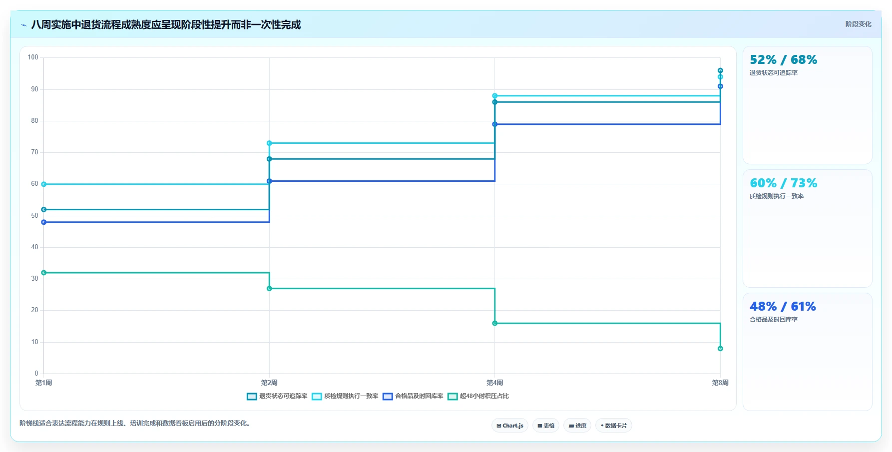 电商仓储管理：仓库新手实施建议：围绕退货质检稳步提升降低积压风险
