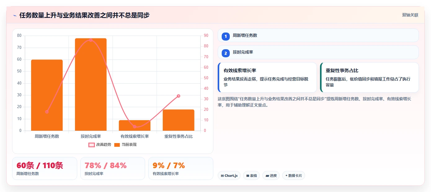 运营管理平台怎么选？任务协同相关的常见误区判断标准