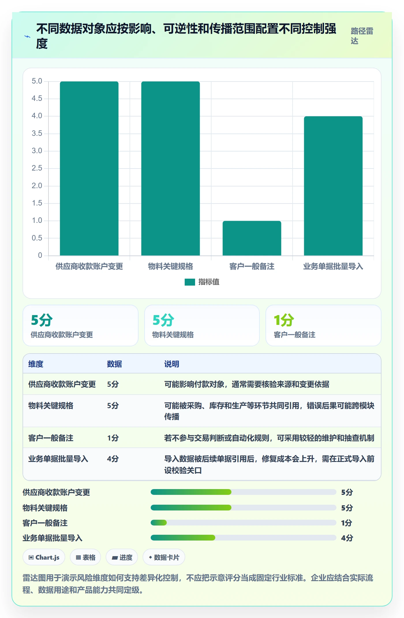erp数据录入实践指南:权限分工的效率提升怎样更有效
