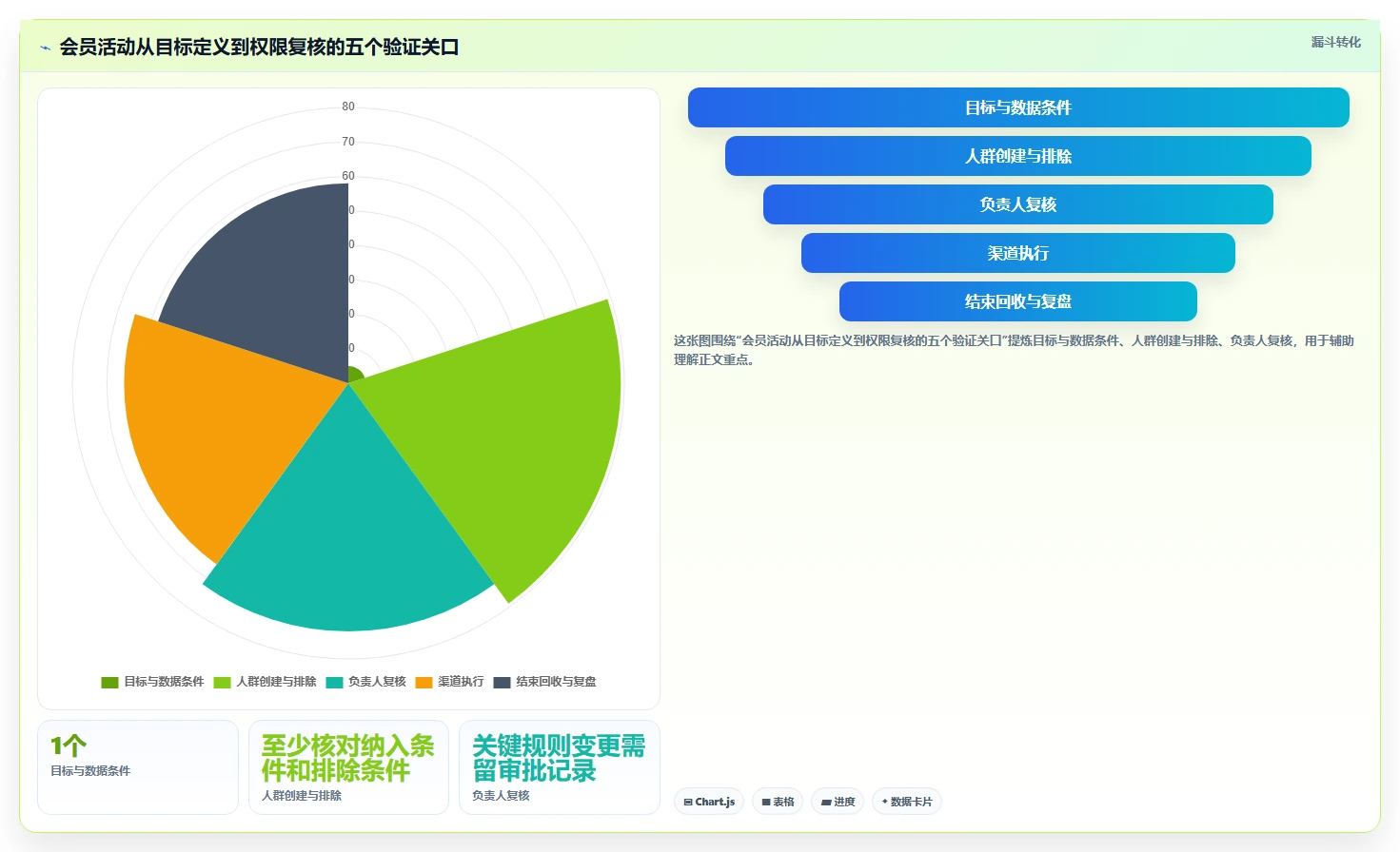 电商crm系统规划方法：权限合规与精细化运营如何衔接