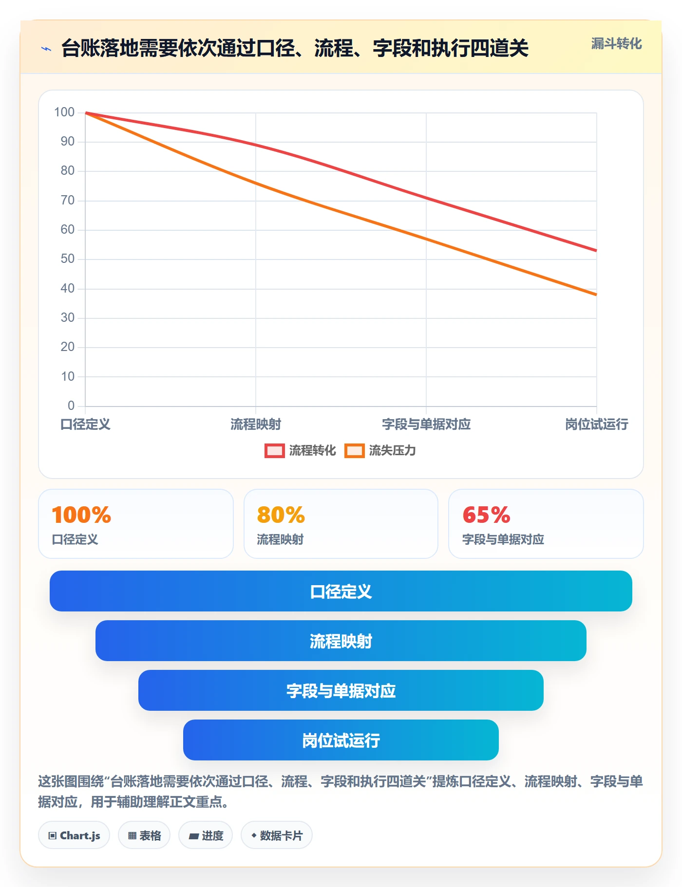 库存管理系统应用思路：围绕库存台账拆解日常管理