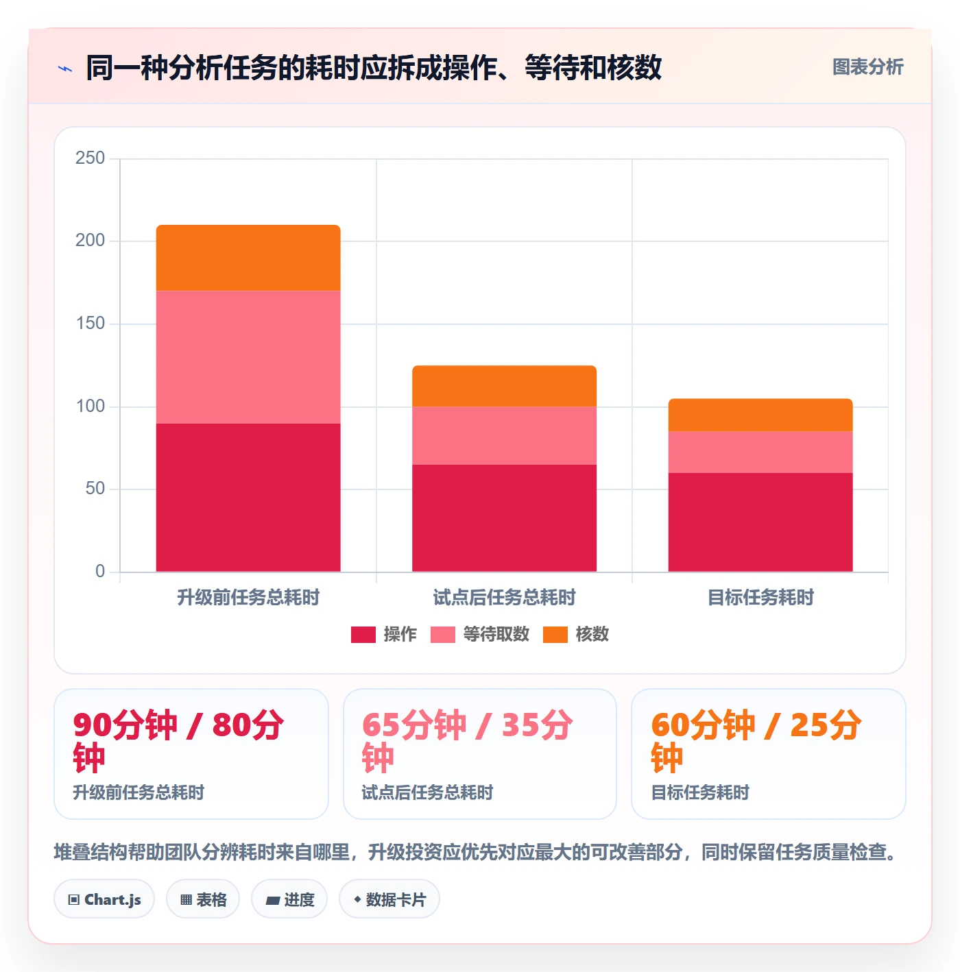 bi 平台升级方案：用数据复盘改善自助分析