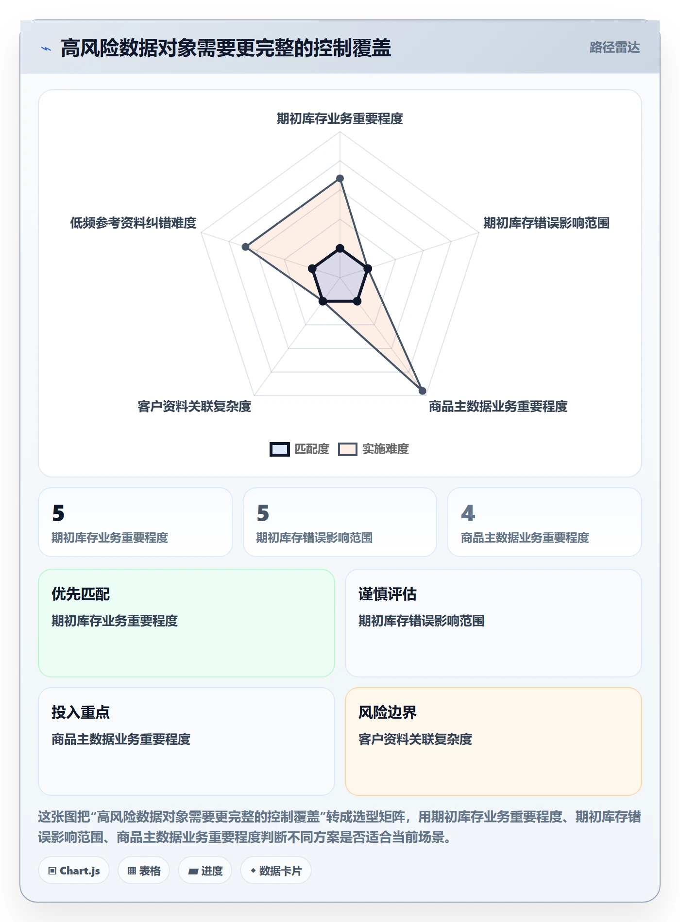 erp数据录入进阶课：围绕批量导入完善增长策略