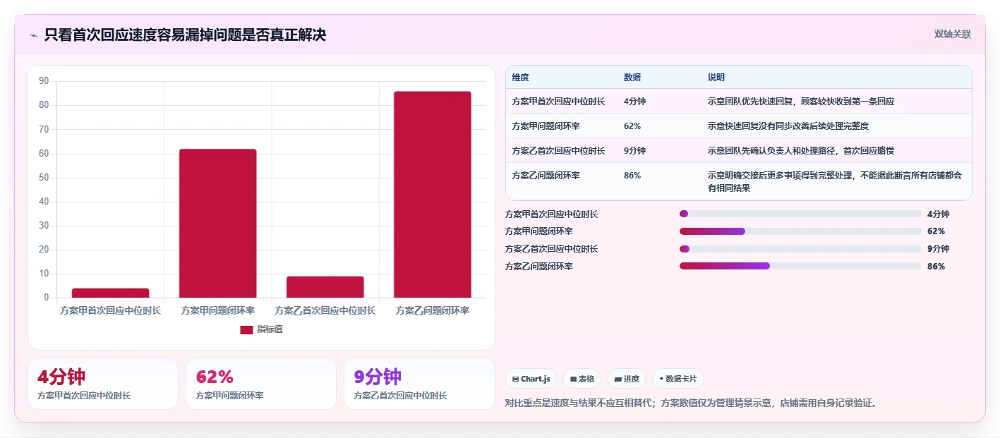 如何运营好一个店铺管理要点：用户服务的新手避坑如何设计