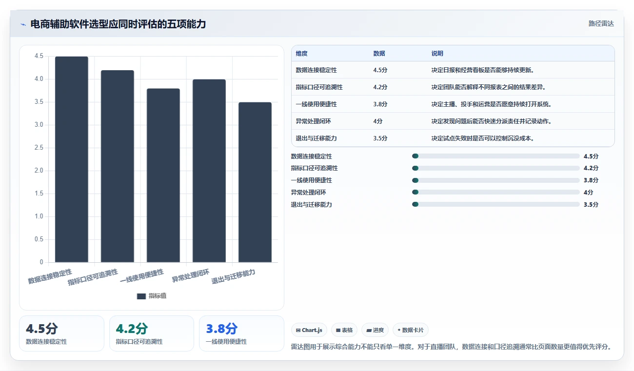 电商辅助软件:直播团队决策指南:面对成本难控制如何兼顾降低选型风险