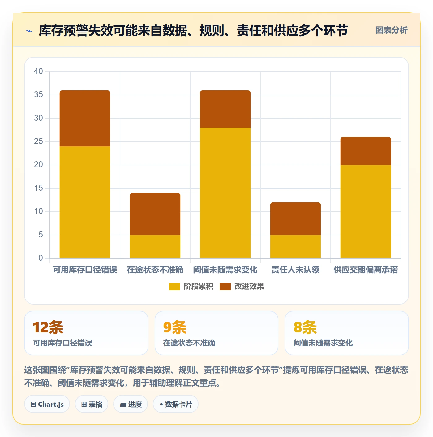 库存管理系统运营框架：把补货预警纳入日常管理