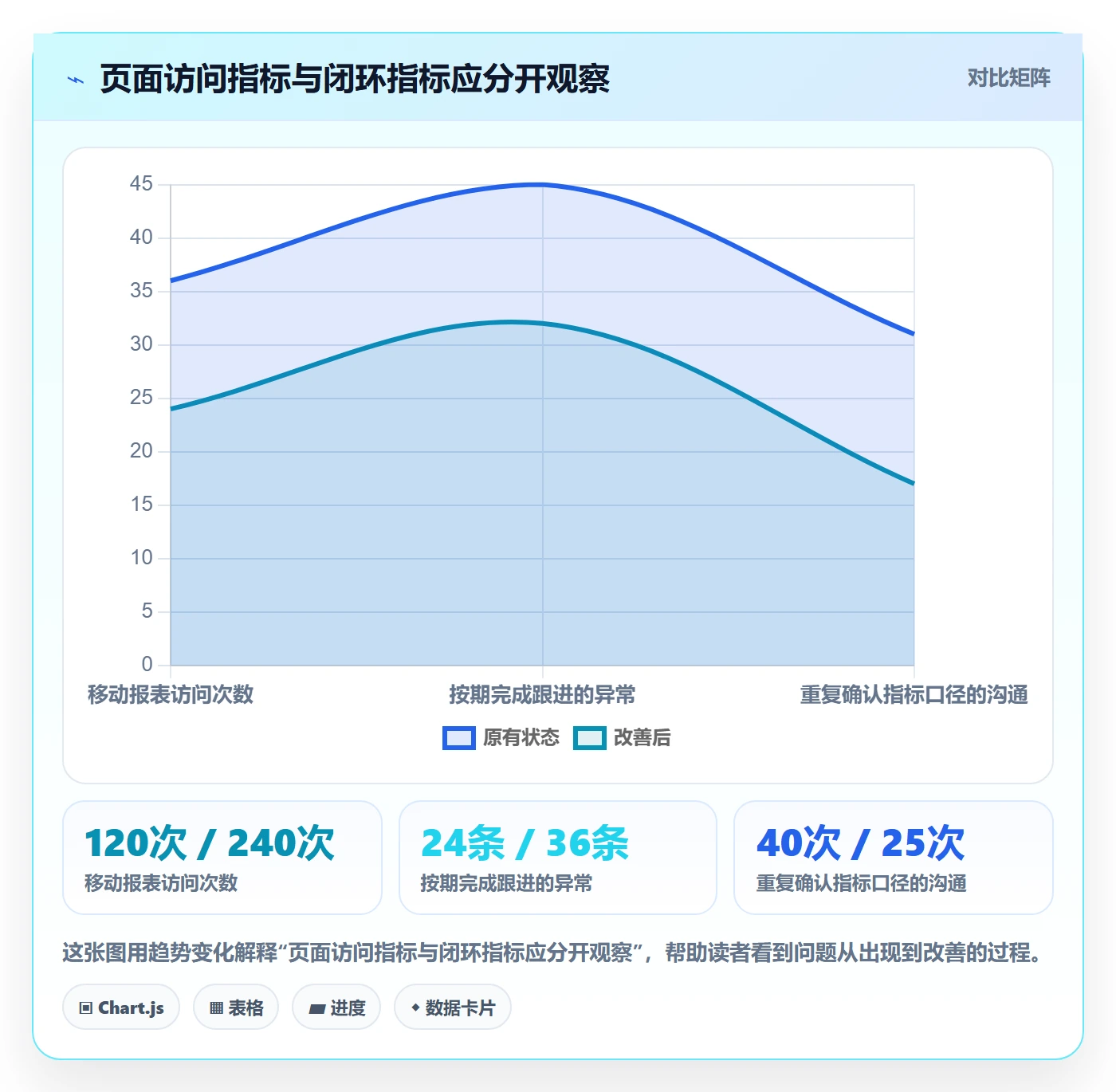 bi 平台进阶课:围绕移动查看完善团队协同